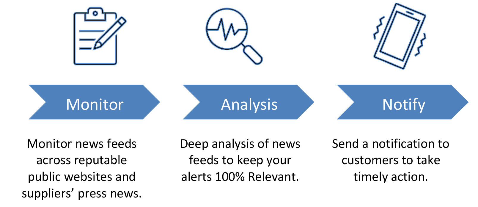 Supply Chain Event Alerts 1