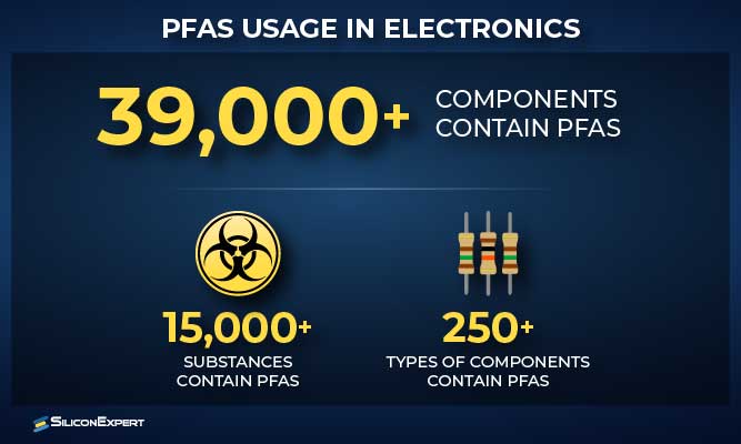 PFAS use in Electronics. Over 39,000 components contain PFAS. Over 15,000 substances contain PFAS. Over 250 Types of Components contain PFAS